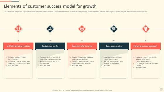 Customer_Success_Model_Ppt_PowerPoint_Presentation_Complete_Deck_Slide_11.jpg