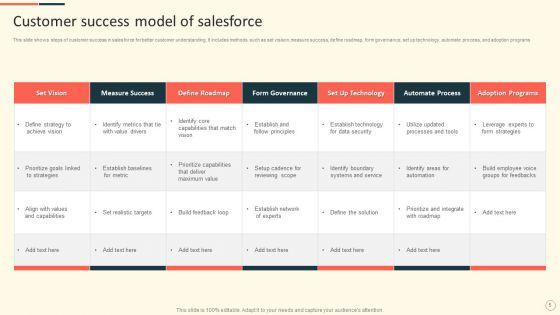 Customer_Success_Model_Ppt_PowerPoint_Presentation_Complete_Deck_Slide_5.jpg