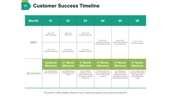 Customer_Success_Model_Ppt_PowerPoint_Presentation_Complete_Deck_With_Slides_Slide_10.jpg