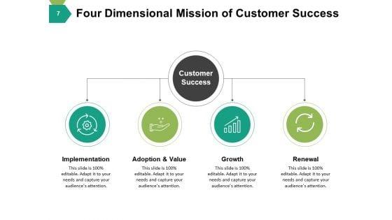 Customer_Success_Model_Ppt_PowerPoint_Presentation_Complete_Deck_With_Slides_Slide_7.jpg