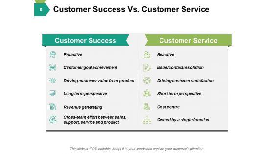 Customer_Success_Model_Ppt_PowerPoint_Presentation_Complete_Deck_With_Slides_Slide_8.jpg