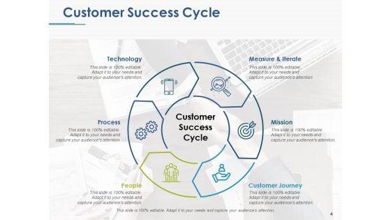 Customer_Success_Ppt_PowerPoint_Presentation_Complete_Deck_With_Slides_Slide_4.jpg