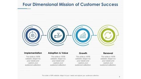 Customer_Success_Ppt_PowerPoint_Presentation_Complete_Deck_With_Slides_Slide_7.jpg