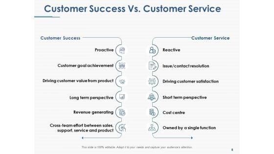 Customer_Success_Ppt_PowerPoint_Presentation_Complete_Deck_With_Slides_Slide_8.jpg