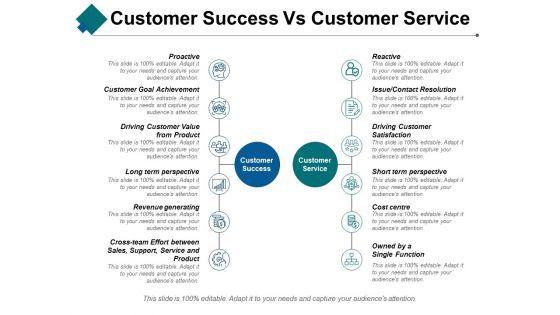 Customer_Success_Vs_Customer_Service_Ppt_PowerPoint_Presentation_Ideas_Design_Templates_Slide_1.jpg