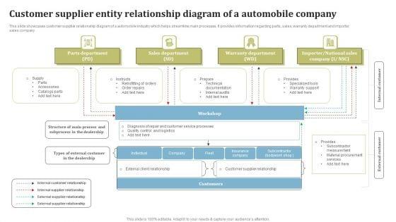 Customer_Supplier_Entity_Relationship_Diagram_Of_A_Automobile_Company_Pictures_PDF_Slide_1.jpg