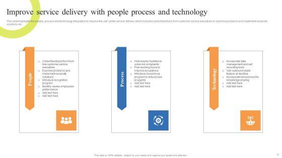Customer_Support_Center_Enhancement_Strategies_Ppt_PowerPoint_Presentation_Complete_Deck_With_Slides_Slide_31.jpg