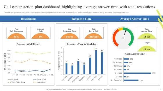 Customer_Support_Center_Enhancement_Strategies_Ppt_PowerPoint_Presentation_Complete_Deck_With_Slides_Slide_43.jpg