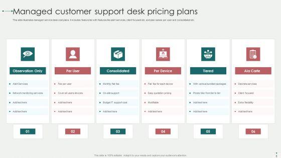 Customer_Support_Desk_Pricing_Plans_Ppt_PowerPoint_Presentation_Complete_With_Slides_Slide_6.jpg