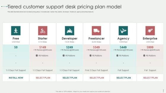 Customer_Support_Desk_Pricing_Plans_Ppt_PowerPoint_Presentation_Complete_With_Slides_Slide_7.jpg