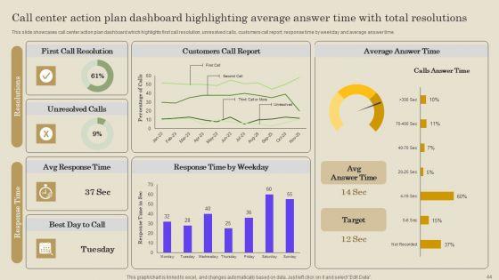 Customer_Support_Improvement_Strategic_Plan_Ppt_PowerPoint_Presentation_Complete_Deck_With_Slides_Slide_44.jpg