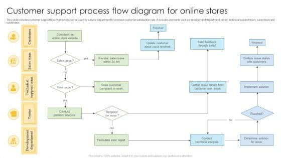 Customer_Support_Process_Flow_Diagram_For_Online_Stores_Infographics_PDF_Slide_1.jpg