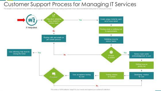 Customer_Support_Process_For_Managing_IT_Services_Portrait_PDF_Slide_1.jpg