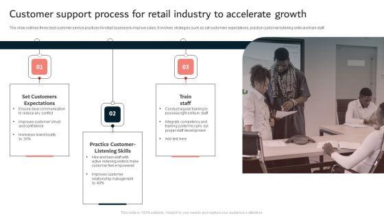 Customer_Support_Process_For_Retail_Industry_To_Accelerate_Growth_Ppt_Pictures_Slide_Portrait_PDF_Slide_1.jpg