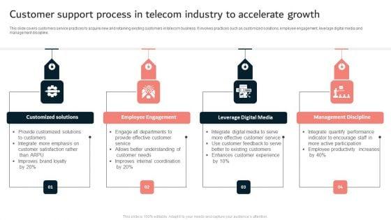 Customer_Support_Process_In_Telecom_Industry_To_Accelerate_Growth_Ppt_Layouts_Ideas_PDF_Slide_1.jpg