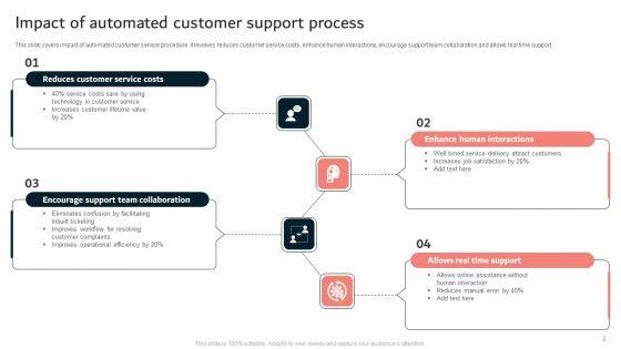 Customer_Support_Process_Ppt_PowerPoint_Presentation_Complete_Deck_With_Slides_Slide_2.jpg