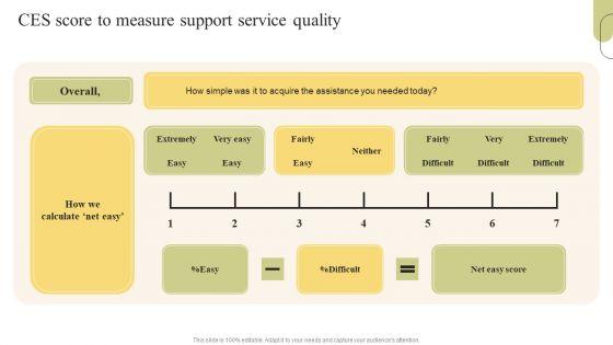 Customer_Support_Services_Ces_Score_To_Measure_Support_Service_Quality_Brochure_PDF_Slide_1.jpg