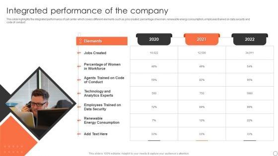 Customer_Support_Services_Company_Profile_Integrated_Performance_Of_The_Company_Infographics_PDF_Slide_1.jpg
