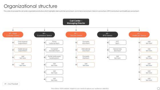 Customer_Support_Services_Company_Profile_Organizational_Structure_Ppt_PowerPoint_Presentation_File_Visuals_PDF_Slide_1.jpg