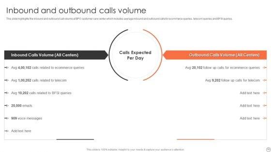 Customer_Support_Services_Company_Profile_Ppt_PowerPoint_Presentation_Complete_Deck_With_Slides_Slide_10.jpg