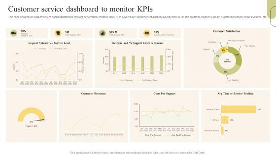 Customer_Support_Services_Customer_Service_Dashboard_To_Monitor_Kpis_Microsoft_PDF_Slide_1.jpg