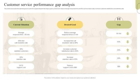 Customer_Support_Services_Customer_Service_Performance_Gap_Analysis_Information_PDF_Slide_1.jpg