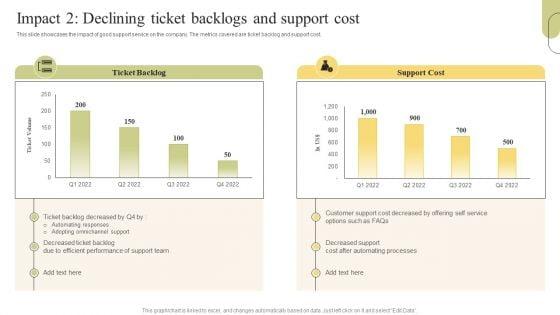 Customer_Support_Services_Impact_2_Declining_Ticket_Backlogs_And_Support_Cost_Microsoft_PDF_Slide_1.jpg