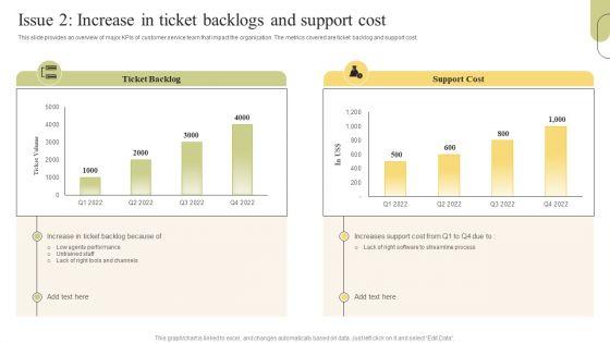 Customer_Support_Services_Issue_2_Increase_In_Ticket_Backlogs_And_Support_Cost_Topics_PDF_Slide_1.jpg