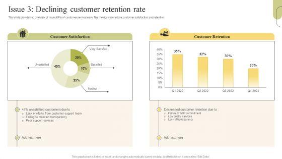 Customer_Support_Services_Issue_3_Declining_Customer_Retention_Rate_Demonstration_PDF_Slide_1.jpg