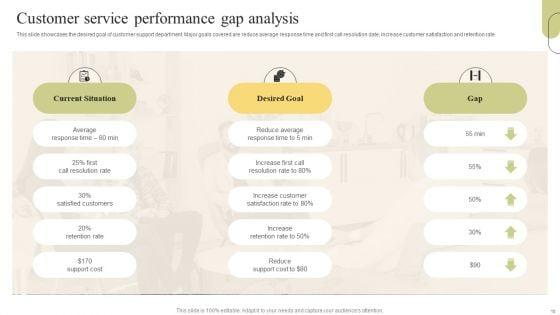 Customer_Support_Services_Optimization_Strategies_Ppt_PowerPoint_Presentation_Complete_Deck_With_Slides_Slide_10.jpg