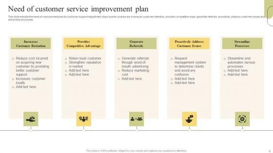 Customer_Support_Services_Optimization_Strategies_Ppt_PowerPoint_Presentation_Complete_Deck_With_Slides_Slide_12.jpg