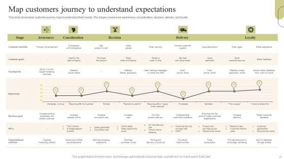 Customer_Support_Services_Optimization_Strategies_Ppt_PowerPoint_Presentation_Complete_Deck_With_Slides_Slide_17.jpg