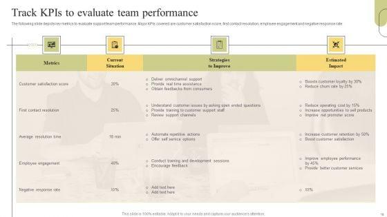 Customer_Support_Services_Optimization_Strategies_Ppt_PowerPoint_Presentation_Complete_Deck_With_Slides_Slide_18.jpg