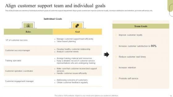 Customer_Support_Services_Optimization_Strategies_Ppt_PowerPoint_Presentation_Complete_Deck_With_Slides_Slide_19.jpg