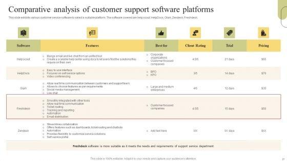 Customer_Support_Services_Optimization_Strategies_Ppt_PowerPoint_Presentation_Complete_Deck_With_Slides_Slide_21.jpg