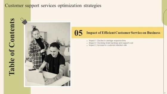 Customer_Support_Services_Optimization_Strategies_Ppt_PowerPoint_Presentation_Complete_Deck_With_Slides_Slide_31.jpg