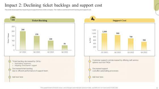Customer_Support_Services_Optimization_Strategies_Ppt_PowerPoint_Presentation_Complete_Deck_With_Slides_Slide_33.jpg