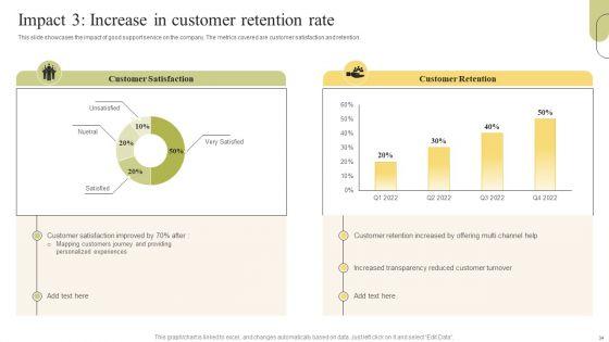 Customer_Support_Services_Optimization_Strategies_Ppt_PowerPoint_Presentation_Complete_Deck_With_Slides_Slide_34.jpg