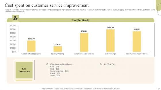 Customer_Support_Services_Optimization_Strategies_Ppt_PowerPoint_Presentation_Complete_Deck_With_Slides_Slide_37.jpg