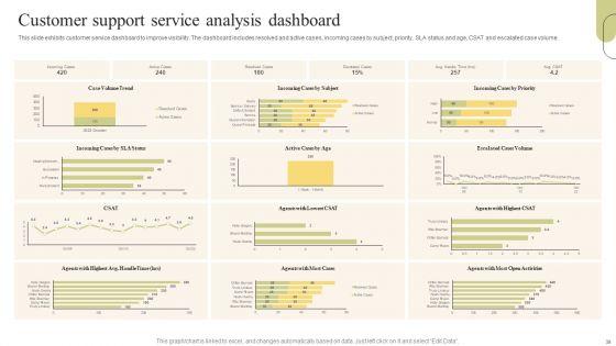 Customer_Support_Services_Optimization_Strategies_Ppt_PowerPoint_Presentation_Complete_Deck_With_Slides_Slide_39.jpg