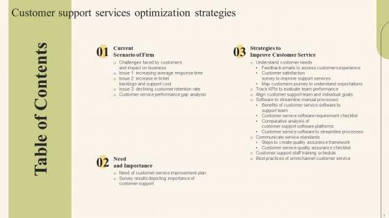 Customer_Support_Services_Optimization_Strategies_Ppt_PowerPoint_Presentation_Complete_Deck_With_Slides_Slide_3.jpg