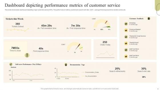 Customer_Support_Services_Optimization_Strategies_Ppt_PowerPoint_Presentation_Complete_Deck_With_Slides_Slide_41.jpg