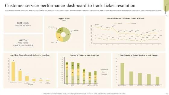 Customer_Support_Services_Optimization_Strategies_Ppt_PowerPoint_Presentation_Complete_Deck_With_Slides_Slide_42.jpg