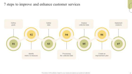 Customer_Support_Services_Optimization_Strategies_Ppt_PowerPoint_Presentation_Complete_Deck_With_Slides_Slide_47.jpg