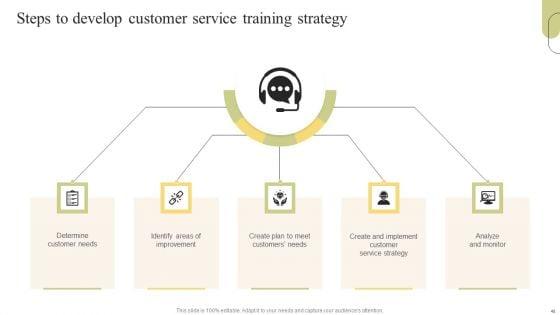 Customer_Support_Services_Optimization_Strategies_Ppt_PowerPoint_Presentation_Complete_Deck_With_Slides_Slide_48.jpg