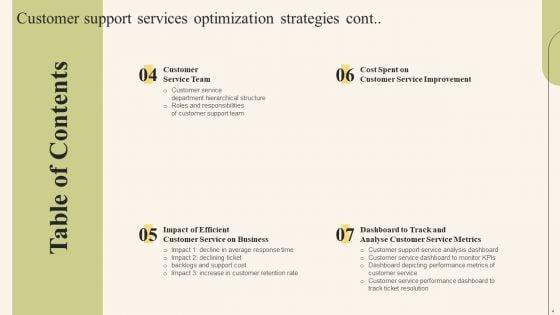 Customer_Support_Services_Optimization_Strategies_Ppt_PowerPoint_Presentation_Complete_Deck_With_Slides_Slide_4.jpg