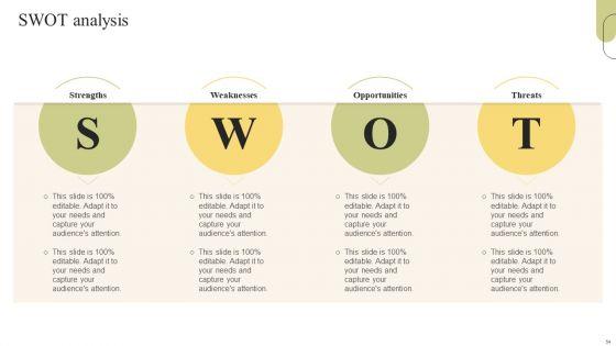 Customer_Support_Services_Optimization_Strategies_Ppt_PowerPoint_Presentation_Complete_Deck_With_Slides_Slide_54.jpg
