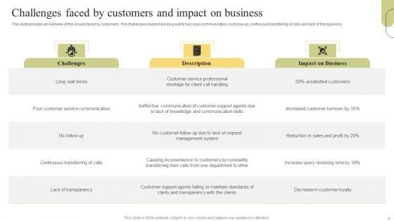 Customer_Support_Services_Optimization_Strategies_Ppt_PowerPoint_Presentation_Complete_Deck_With_Slides_Slide_6.jpg