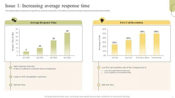 Customer_Support_Services_Optimization_Strategies_Ppt_PowerPoint_Presentation_Complete_Deck_With_Slides_Slide_7.jpg