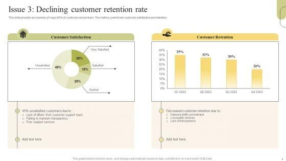 Customer_Support_Services_Optimization_Strategies_Ppt_PowerPoint_Presentation_Complete_Deck_With_Slides_Slide_9.jpg